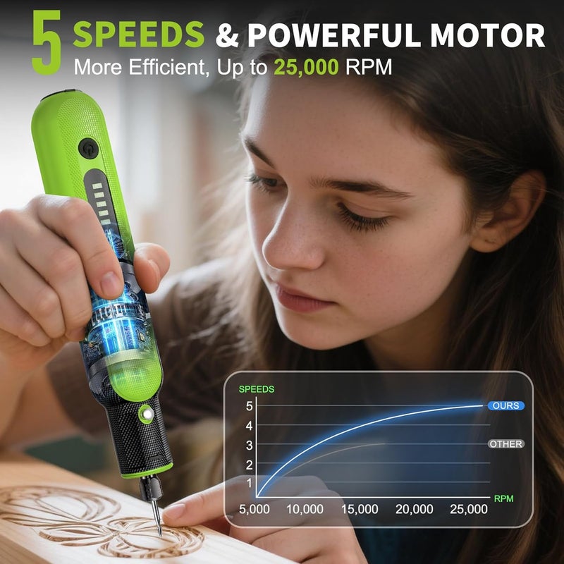 WorkBless 8V Cordless Rotary Tool: Rotary Tool Kit with 103pc Accessories - Electric Mini Power Rotary Tool for Polishing, Grinding, Cutting, Engraving, 5-Speed, Max 25000RPM, USB-C Charging - Image 2